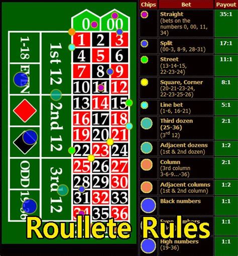 roulette live rules ylnd