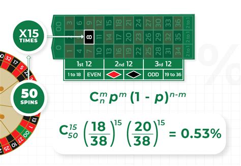 Roulette Odds Sample Probability Theory Guide