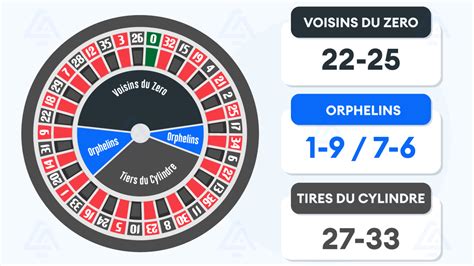 roulette orphelins strategie jehw