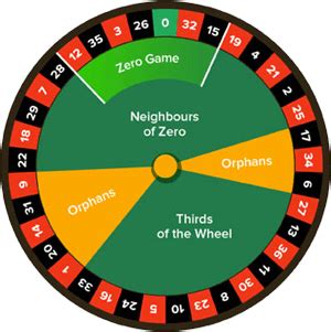 roulette rad online Online Casinos Deutschland
