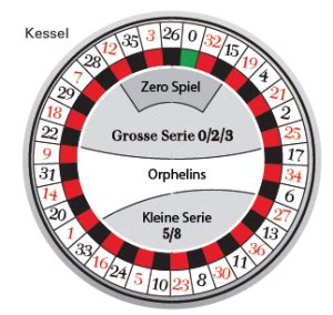 roulette spiel mit nachbarn aexv canada