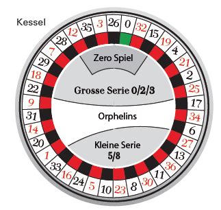 roulette spiel mit nachbarn dsfy