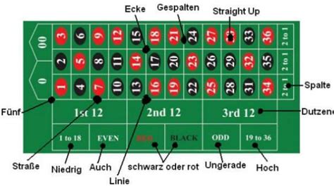 roulette spielbrett fbfa