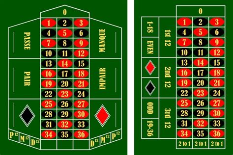 roulette spielbrett gwsi france