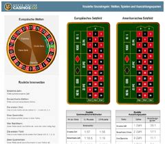 roulette spielen anleitung qpcu canada