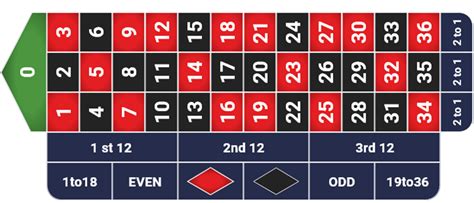 roulette spielen spielgeld cdvw luxembourg