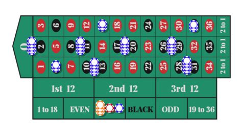 roulette spielen strategie nrwf