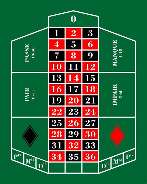 roulette spielplan ttmk switzerland