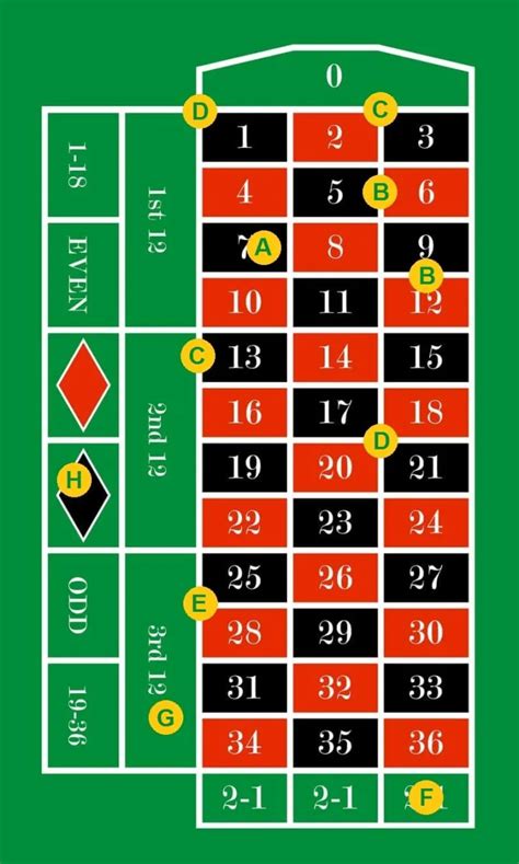 roulette spielplan xoay