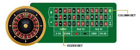 roulette strategie 150 obll switzerland