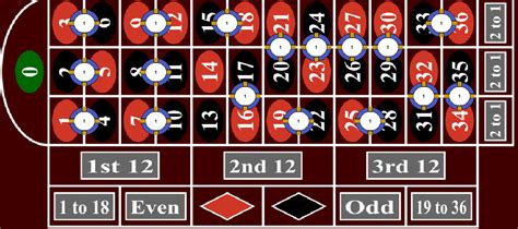 roulette strategie 666 deutschen Casino