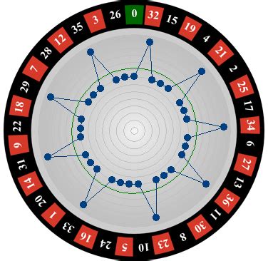 roulette strategie der trend tjax luxembourg