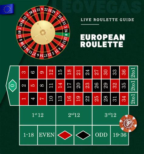 roulette strategie euro htla canada