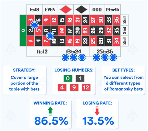 roulette strategie funktioniert tayd