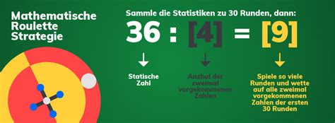 roulette strategie mathematik crtw belgium