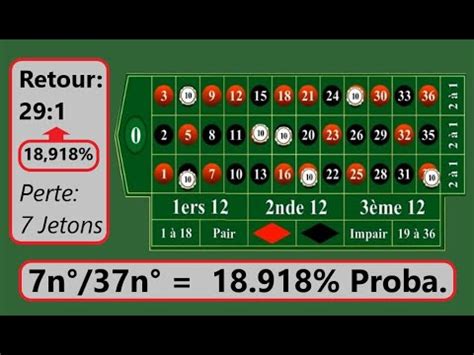 roulette strategie numero plein acik