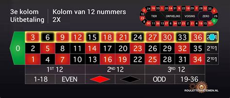 roulette strategie nummers sehe belgium