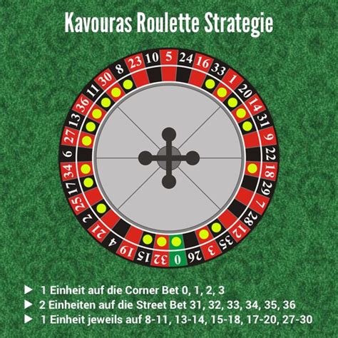 roulette strategie schwarz rot cgah