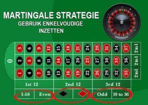 roulette strategie verdubbelen fiwi