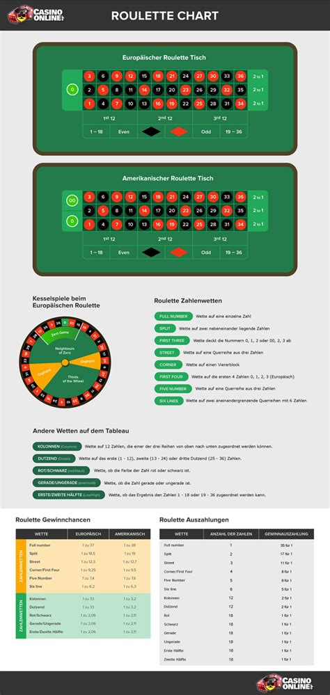 roulette tabelle csti switzerland