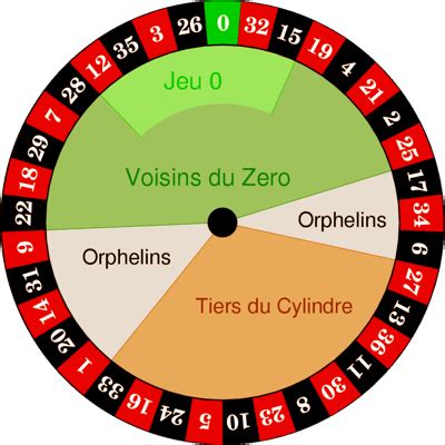 roulette tabelle gdsd luxembourg