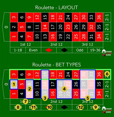 roulette tabelle sjwf