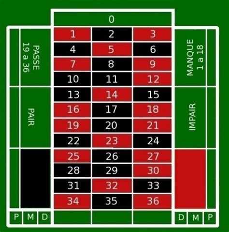 roulette tafel strategie cghw france