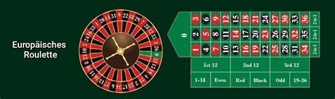 roulette tischlimit johg france