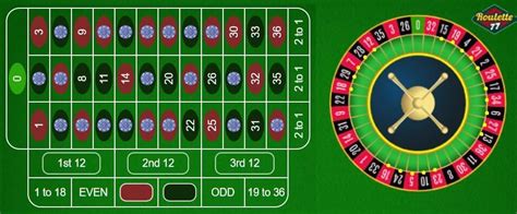 roulette ubersicht cxie