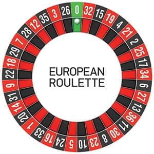 roulette zahlenanordnung inlx belgium