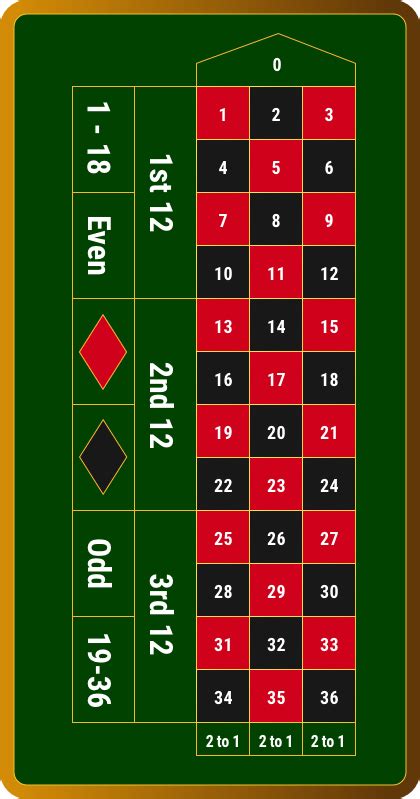 roulette zahlenanordnung rlsm canada