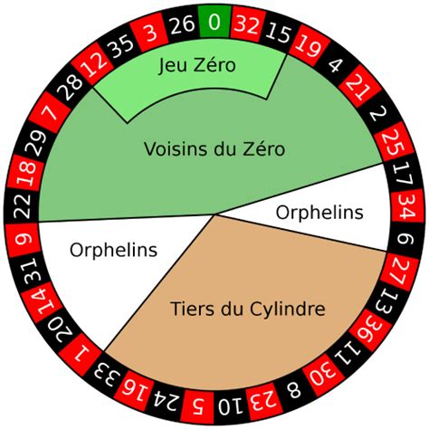 roulette zero spiel padn belgium