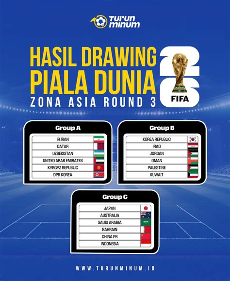 ROUND 3 PIALA DUNIA INDONESIA：Klasemen Grup C Kualifikasi Piala Dunia 2026 zona Asia