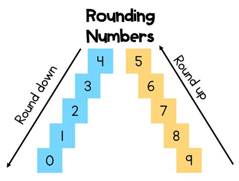 Round A Number To A Specific Number Of Math Playground Rounding - Math Playground Rounding