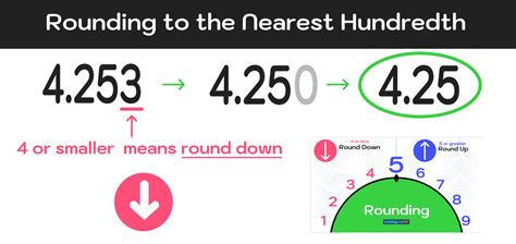 Round Nearest Hundredth