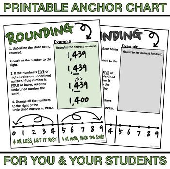 Rounding Anchor Chart Printable