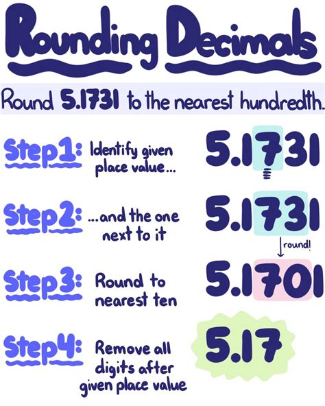 Rounding Decimals Rounding Decimals Using A Number Line - Rounding Decimals Using A Number Line