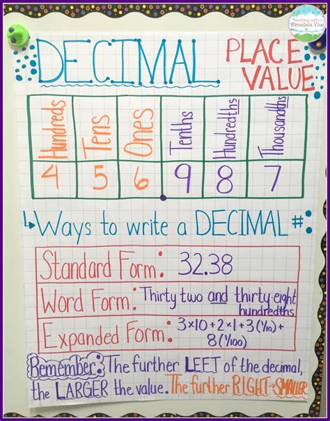 Rounding Decimals Teaching Resources For 5th Grade Teaching Decimals 5th Grade - Teaching Decimals 5th Grade