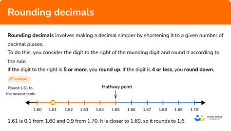 Rounding Decimals To A Specified Number Of Places Rounding Decimals Using A Number Line - Rounding Decimals Using A Number Line