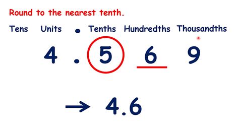 Rounding Decimals To The Nearest Tenth Worksheet Round To The Underlined Digit Worksheet - Round To The Underlined Digit Worksheet
