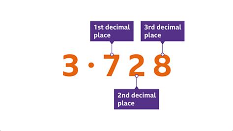 Rounding Numbers Decimals Bbc Bitesize Rounding Decimals On A Number Line - Rounding Decimals On A Number Line