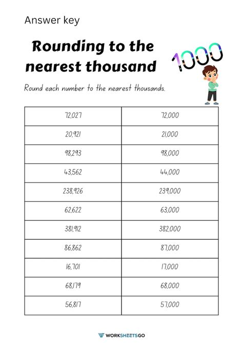 Rounding To The Nearest 1000 Worksheets Rounding To The Nearest Thousand Worksheet - Rounding To The Nearest Thousand Worksheet