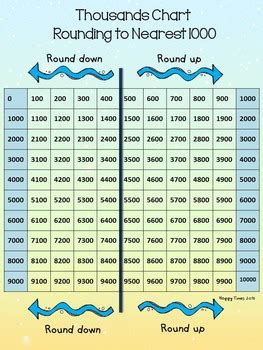 Rounding To The Nearest Thousand Chart   What Is 23 718 Rounded To The Nearest - Rounding To The Nearest Thousand Chart
