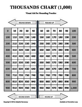 Download Rounding To The Nearest 100 Fpress 