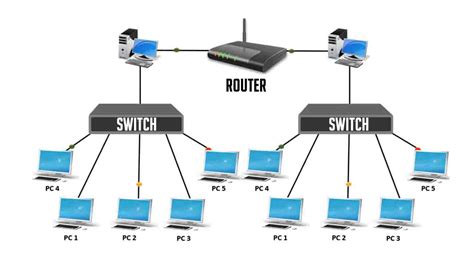 router switch verschil