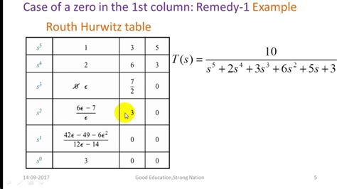 Routh Hurwitz Criterion