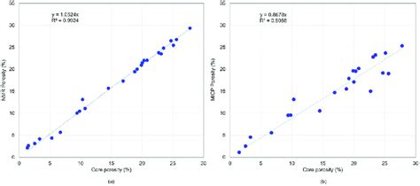 Full Download Routine Core Analysis Porosity Measurement Magritek 