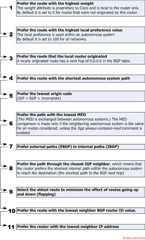 routing What does the BGP protocol consider when determining the best