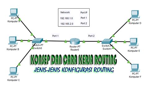 routing adalah | lotusmiles titanium membership benefits Vietnam Airlines