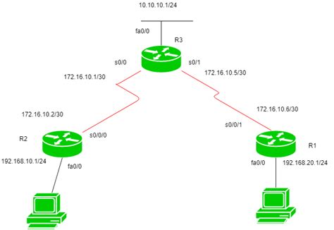 routing meaning english